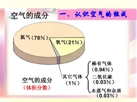 空氣的作用|空气（地球周围气体）